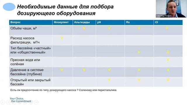 Вебинар (26.01.2021 г.) Тема 8. Системы контроля и дозирования для обеспечения качества воды