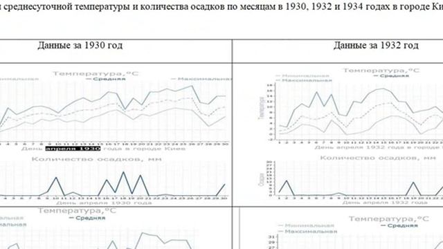 15. Сказка про Голодомор. Опровержение историй про засуху в 1933 году