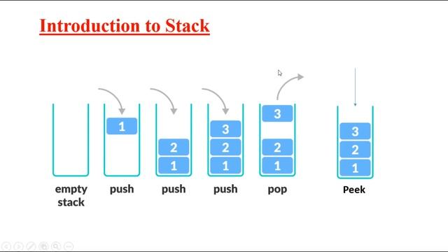 What is a Stack in Data Structures? | Introduction to Stack