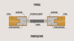 Входная дверь в деревянный дом: как выбрать и установить дверь в деревянном доме