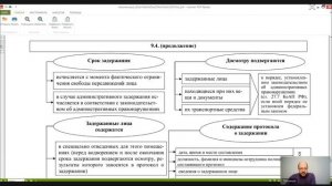 Административная деятельность правоохранительных органов Лекция 8  ПРИМЕНЕНИЕ ПОЛИЦИЕЙ ОТДЕЛЬНЫХ МЕР