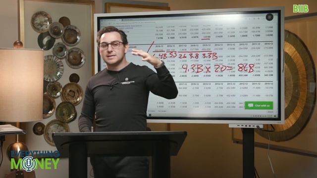 Biogen Stock Is UNDERVALUED! | $BIIB Stock Analysis смотреть онлайн