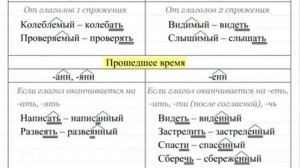 Правописание суффиксов и окончаний причастий. Орфография 20