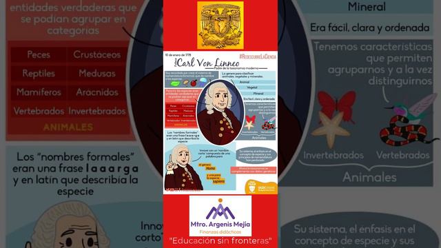 10 de enero de 1778 fallece carl von lineo #CarlVonLineo