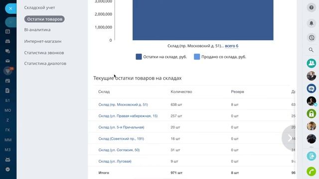 Остатки товаров смотреть онлайн