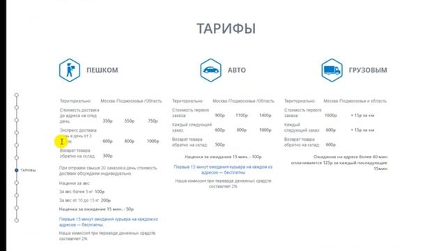 Стоимость доставки по Москве смотреть онлайн