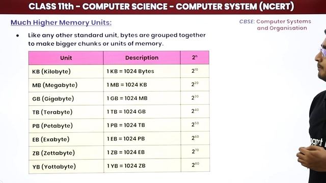 Class 11 NCERT Computer Science Chapter 1 | Computer Memory - Computer System