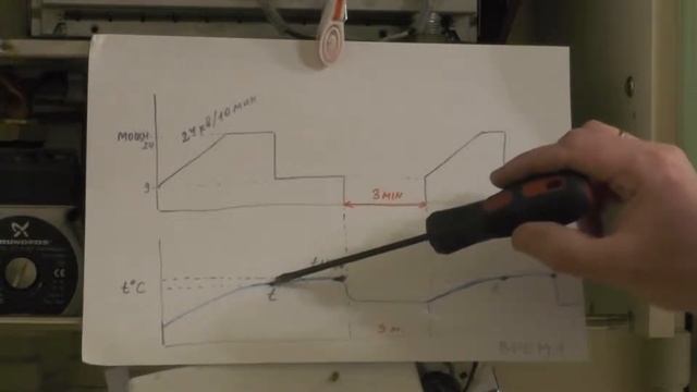 Регулировка газового клапана