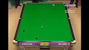 First meeting at the Crucible | Ronnie O'Sullivan vs Mark Williams | 2006 World Championship QF