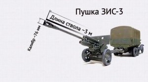 Чем отличаются пушка и гаубица: от простого к сложному