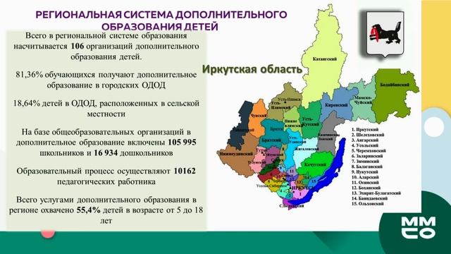 Расширение доступности дополнительного образования: региональные решения