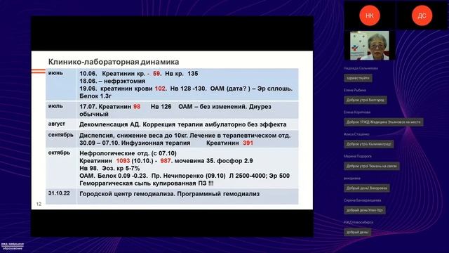 Час с главным терапевтом. При каком креатинине больного направлять к нефрологу? (запись вебинара)