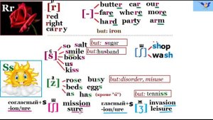 Как читать буквы R, S, T, V, W, X,  Z в английском (правила чтения)