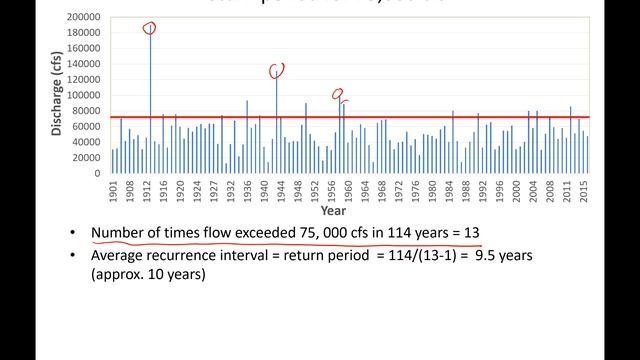 Flood Frequency Analysis - Part 1 смотреть онлайн