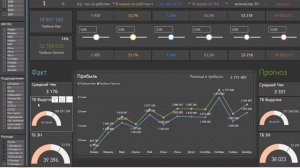 Формула прибыли для СТО