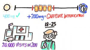 Что если Вы будете пить только энергетики?[AsapSCIENCE]