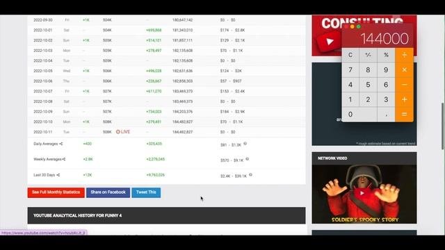 Funny 4 Доход с Ютуб канала. Сколько зарабатывает  на Youtube Funny 4
