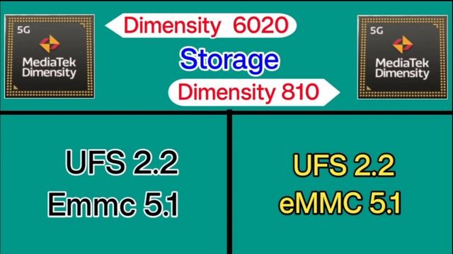 Dimensity 6020 vs Dimensity 810 Comparison | Dimensity 810 Vs Dimensity 6020 Processor смотреть онлайн
