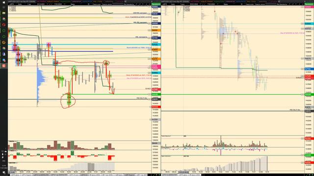 Часть 1. Фьючерс на индекс РТС, RI 17.01.2022 разбор в онлайн , точка входа, обоснование смотреть онлайн