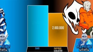 Sans VS Swap!Papyrus Power Levels