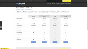 HQBroker отзывы говорят правду!