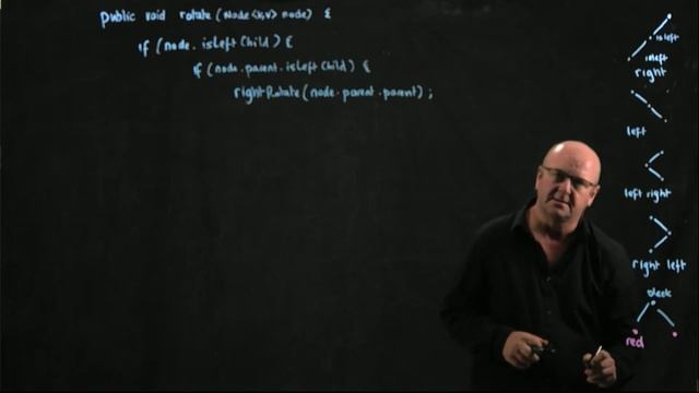 Red Black Tree 6 The Rotate method смотреть онлайн