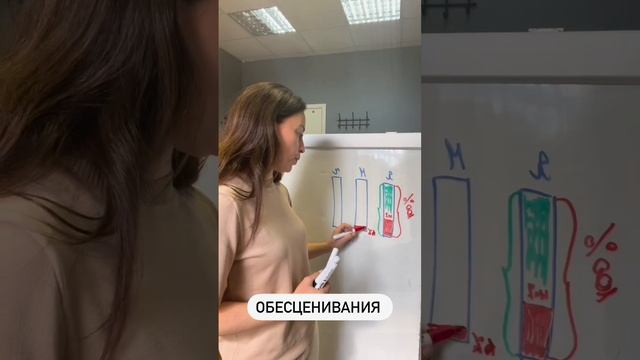 Самооценка и обесценивание