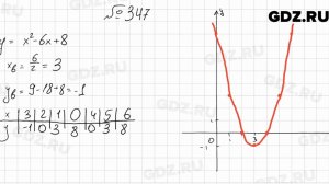 № 347 - Алгебра 9 класс Мерзляк
