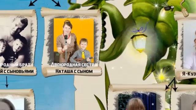 Генеалогическое древо. Семейное древо Кузьминых