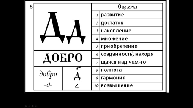 Самообразование - Славянская буквица ч.1