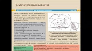 Лекция на тему "Методы магнитного контроля"