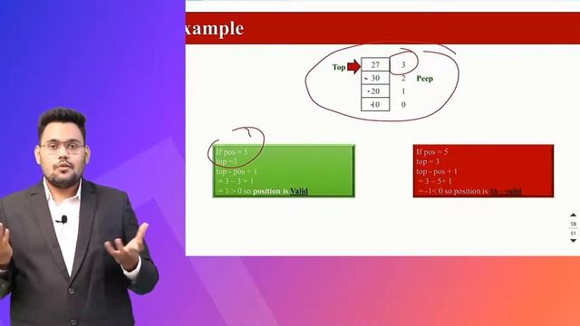 Peep Operation in Stack