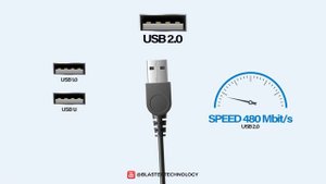 USB Cables Explained | USB 3.0 3.1 3.2 Connectors
