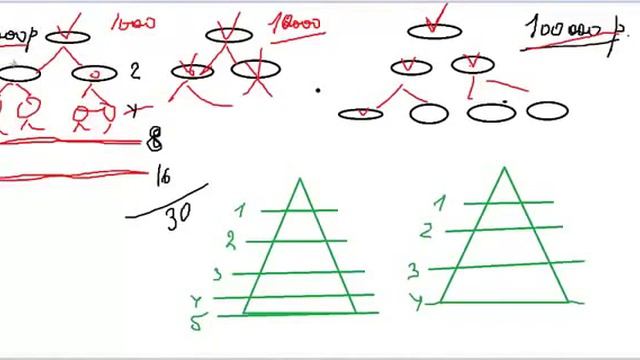 Чем REDEX отличается от матрицы 3 смотреть онлайн