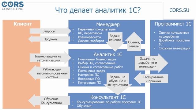 1Сник 2020-х, его компетенции, и где ж его взять (Илья Отькало) смотреть онлайн