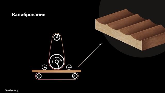 Калибрование и шлифование. В чём разница?