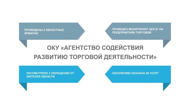 Видеоотчет о работе управления с 11 по 17 ноября