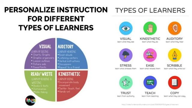 Pecha Kucha Presentation: How can Technology be used to Educate & Empower Students? смотреть онлайн