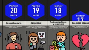 Самая Сильная Моральная Боль!