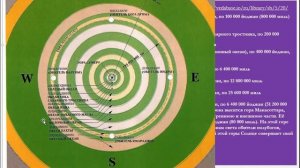 Космология-9 - Висарга (Бхумандала)