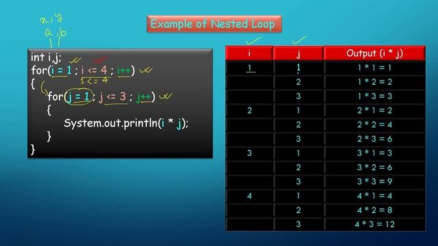 ? Nested for Loop || Introduction || Lecture - 1 || ICSE || Java смотреть онлайн