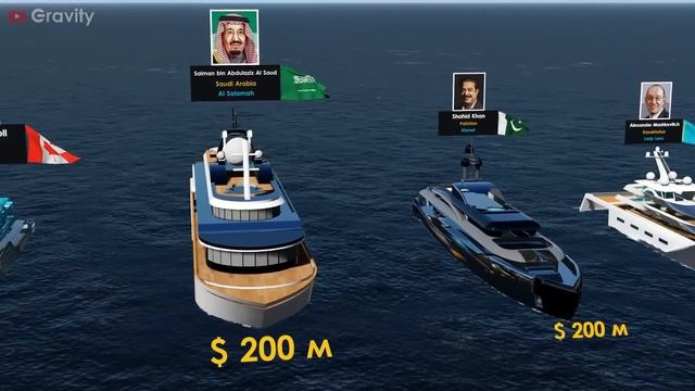 Private Yachts - $2,000,000 to $1,500,000,000 смотреть онлайн