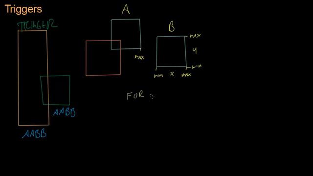 Math for Game Developers - Trigger Areas (AABB Intersection) (720p)