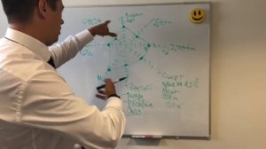 Как прокачать себя? С чего начать? Результат 100%!