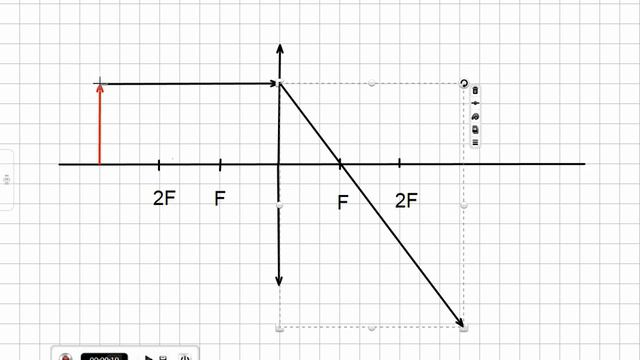 Построение изображения в собирающей линзе (d ﹥ 2F)