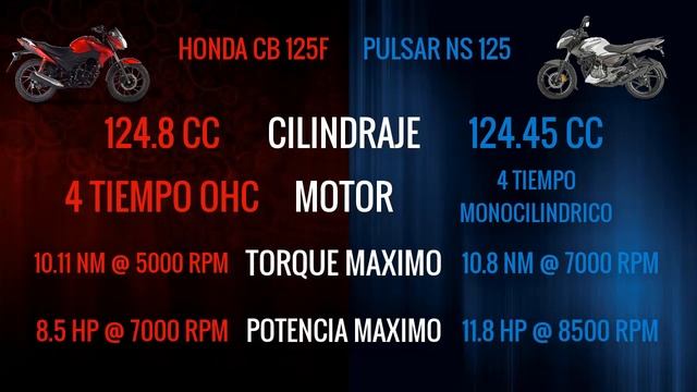 comparando las motos|HONDA CB 125 F VS PULSAR NS 125¿cual es mejor?