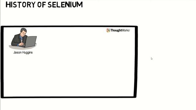 P1 - Introduction to Selenium WebDriver | Selenium | Java |
