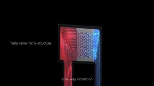 Xiaomi - новая технология отвода тепла Loop LiquidCool для смартфонов