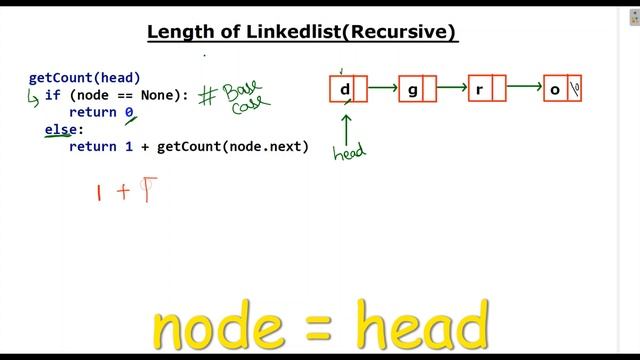 Find Length of a Linked List (Iterative and Recursive) смотреть онлайн