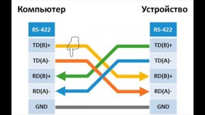 От RS232 до USB